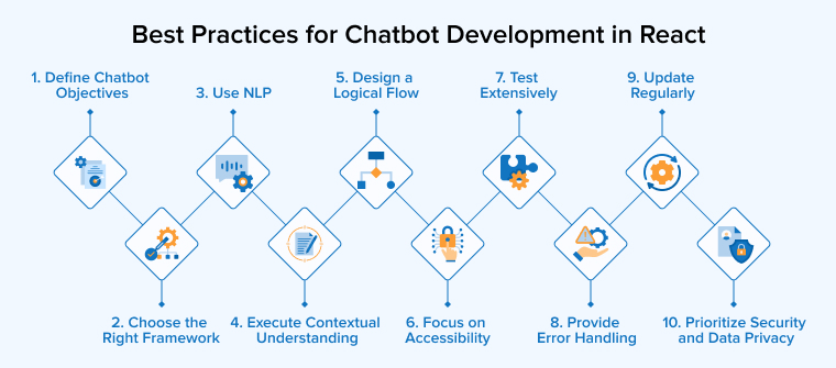 Best Practices for Chatbot Development in React