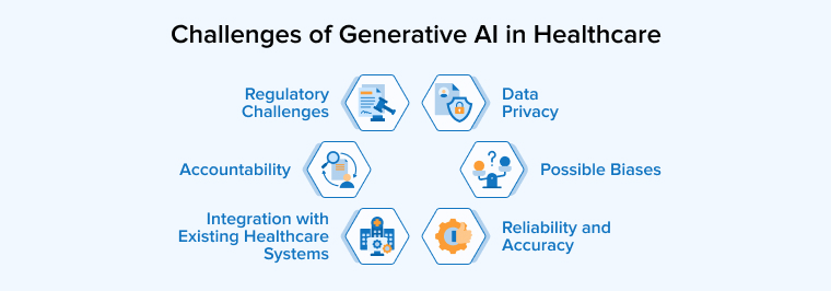 Challenges of Generative AI in Healthcare Challenges of Generative AI in Healthcare