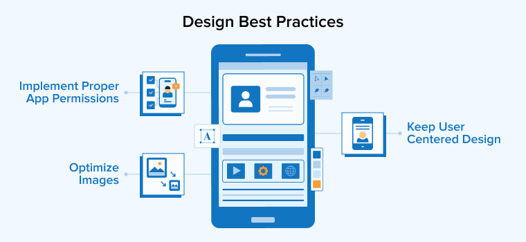 Design Best Practices Design Best Practices