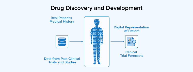 Drug Discovery and Development Drug Discovery and Development