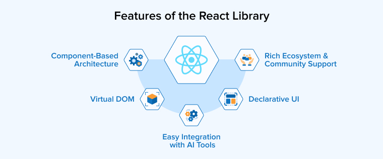 Features of the React Library