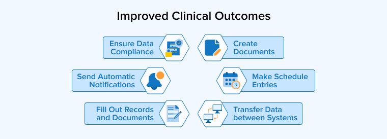 Improved Clinical Outcomes Improved Clinical Outcomes