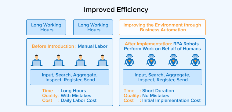 Improved Efficiency Improved Efficiency