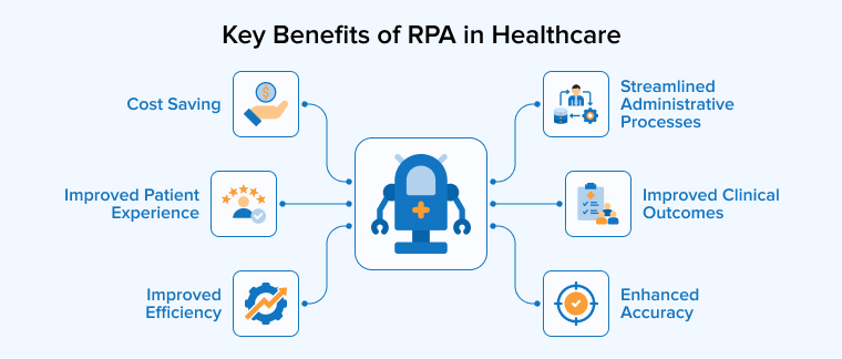 Key Benefits of RPA in Healthcare Key Benefits of RPA in Healthcare
