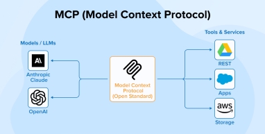 MCP (Model Context Protocol)