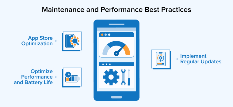 Maintenance and Performance Best Practices Maintenance and Performance Best Practices