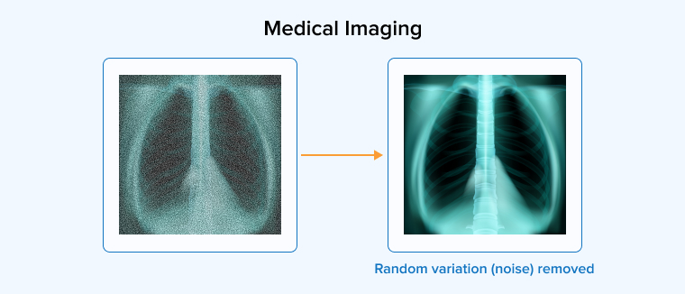 Medical Imaging Medical Imaging