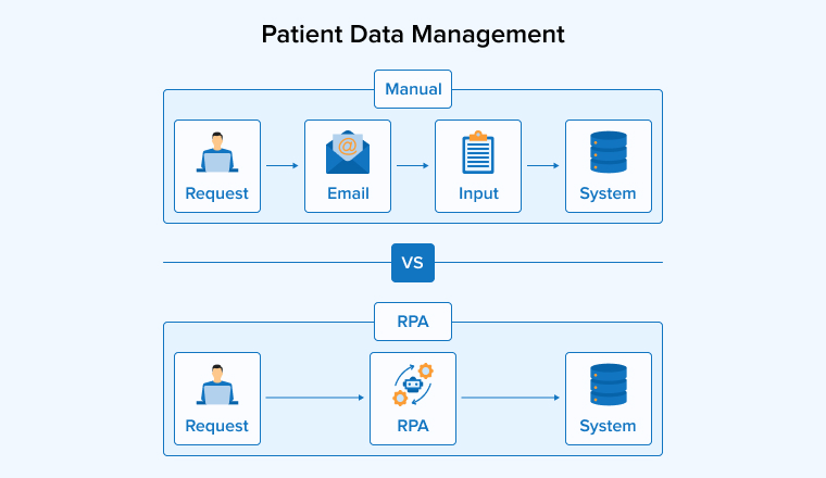 Patient Data Management Patient Data Management