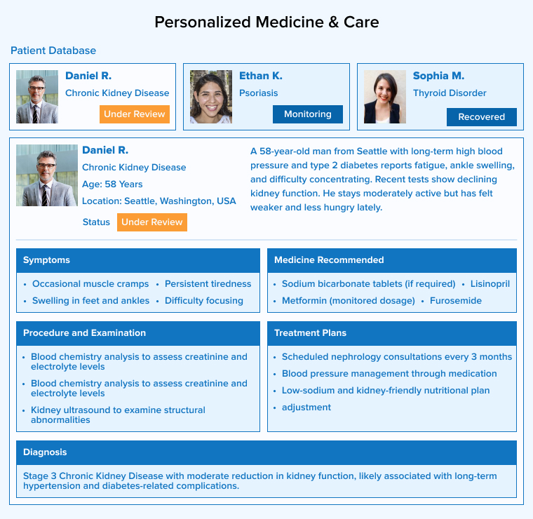 Personalized Medicine & Care Personalized Medicine & Care