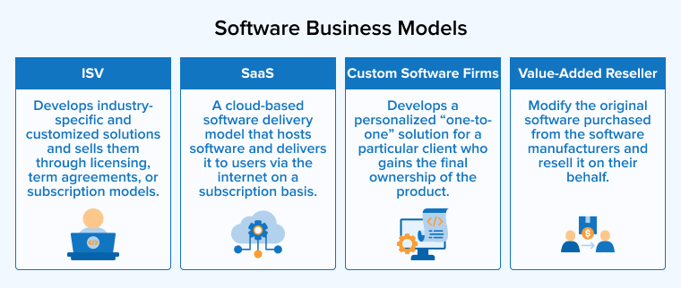 Software Business Models