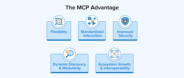 The MCP Advantage