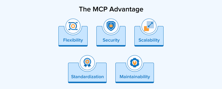 The MCP Advantage
