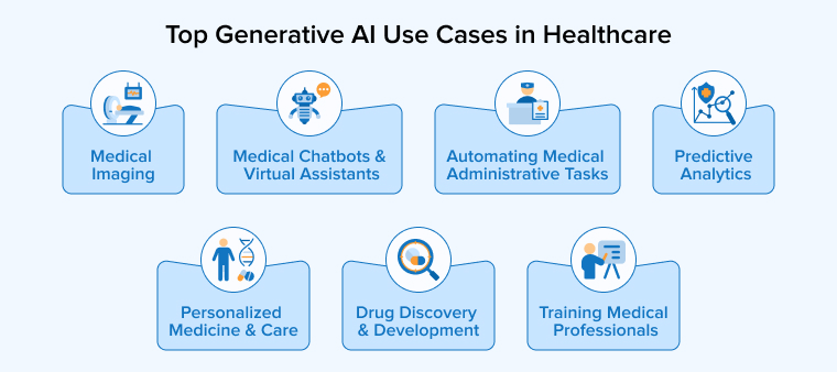 Top Generative AI Use Cases in Healthcare Top Generative AI Use Cases in Healthcare