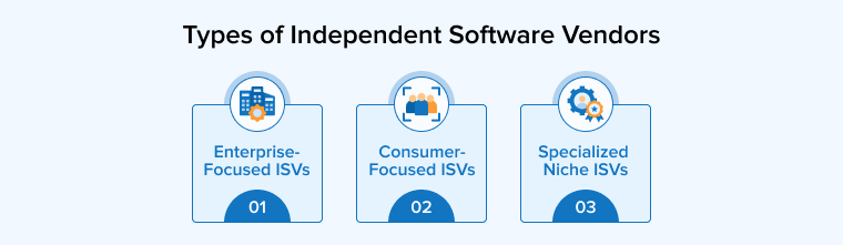 Types of Independent Software Vendors