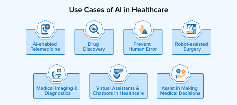 Use Cases of AI in Healthcare