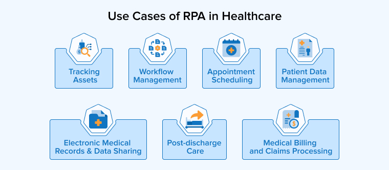 Use Cases of RPA in Healthcare Use Cases of RPA in Healthcare