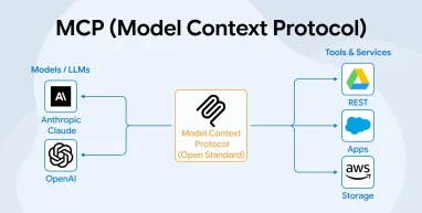 MCP (Model Context Protocol)