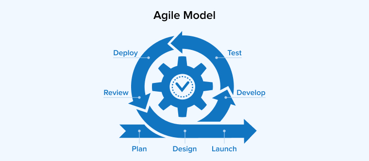 Agile Model