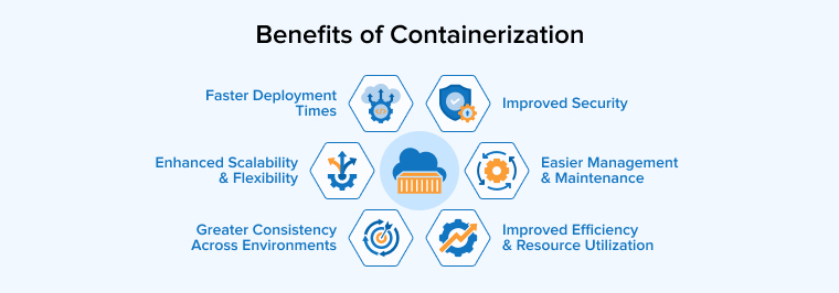 Benefits of Containerization Benefits of Containerization