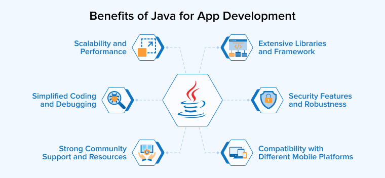 Top 13 Java Development Trends in 2026
