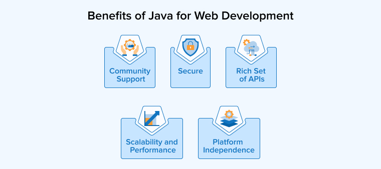 Benefits of Java for Web Development Benefits of Java for Web Development