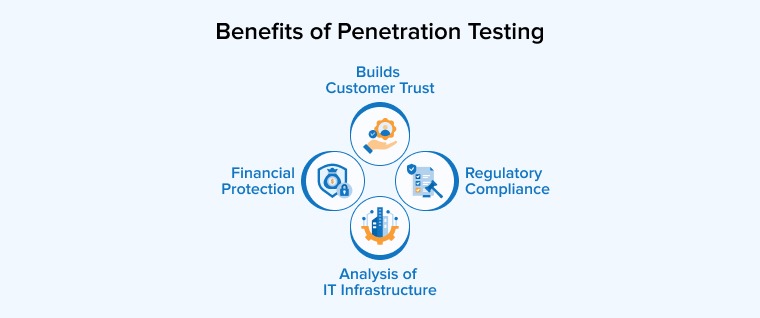 Benefits of Penetration Testing Benefits of Penetration Testing