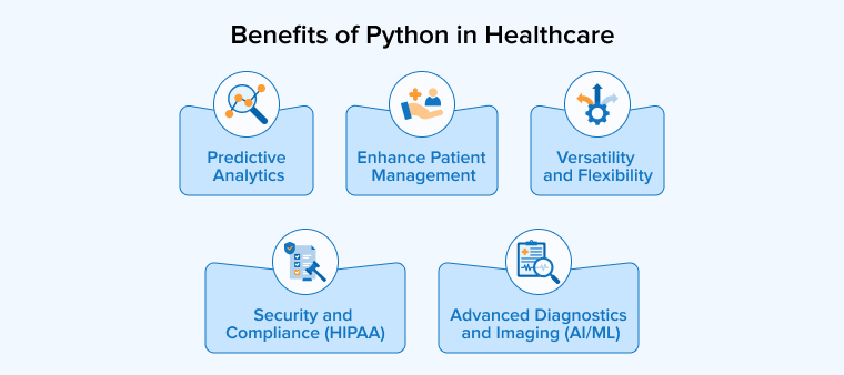 Benefits of Python in Healthcare