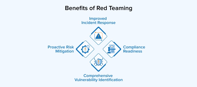 Benefits of Red Teaming Benefits of Red Teaming