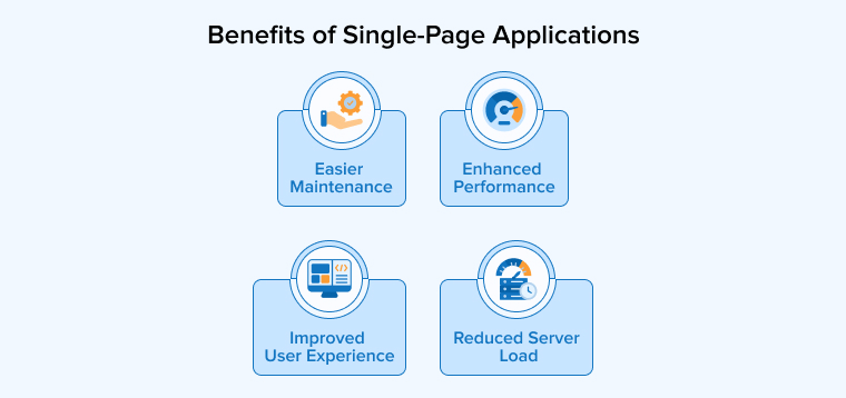 Benefits of Single-Page Applications Benefits of Single-Page Applications