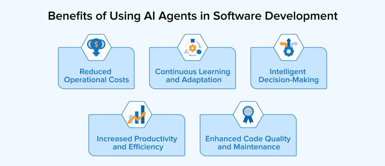 Benefits of Using AI Agents in Software Development