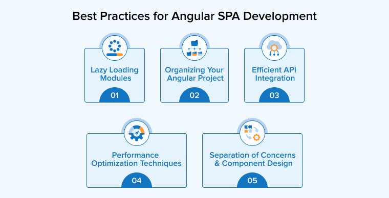 Best Practices for Angular SPA Development Best Practices for Angular SPA Development
