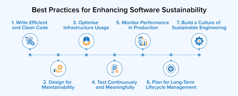 Best Practices for Enhancing Software Sustainability