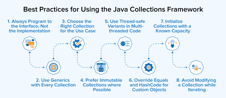 Best Practices for Using the Java Collections Framework Best Practices for Using the Java Collections Framework