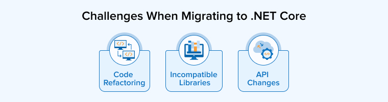 Challenges When Migrating to .NET Core Challenges When Migrating to .NET Core