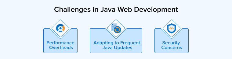 Challenges in Java Web Development Challenges in Java Web Development