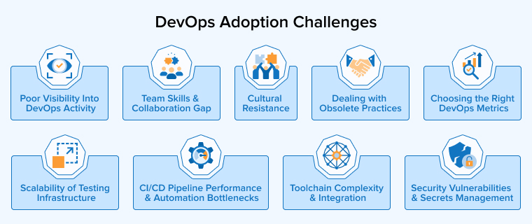DevOps Adoption Challenges DevOps Adoption Challenges