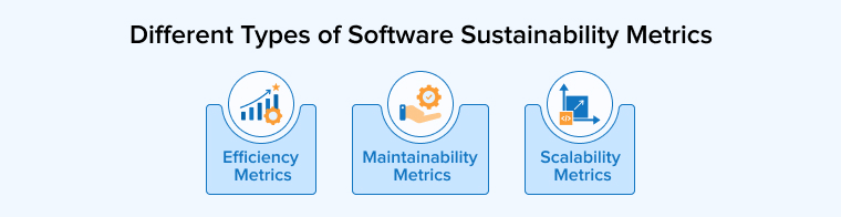 Different Types of Software Sustainability Metrics