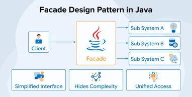 Facade Design Pattern in Java