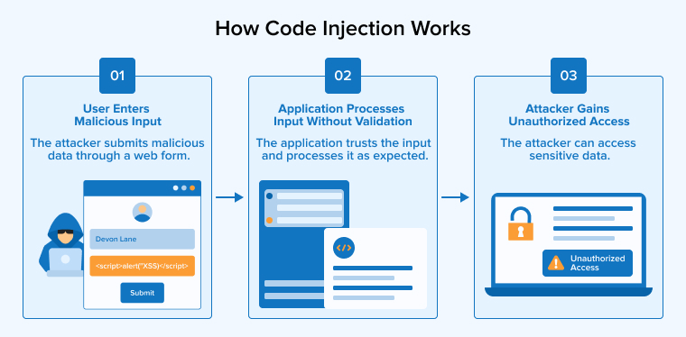 How Code Injection Works