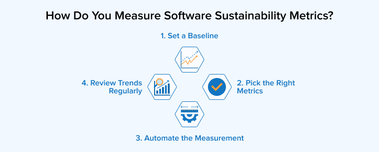How Do You Measure Software Sustainability Metrics?