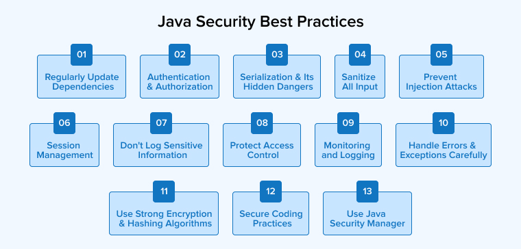 Java Security Best Practices