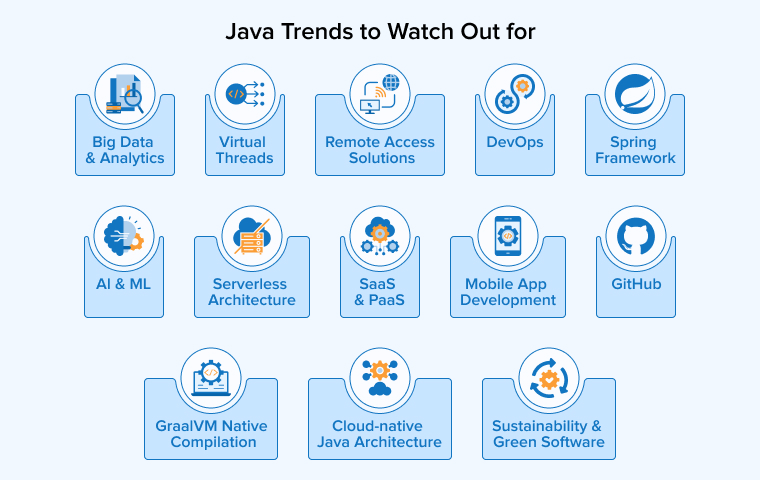Java Trends to Watch Out for Java Trends to Watch Out for