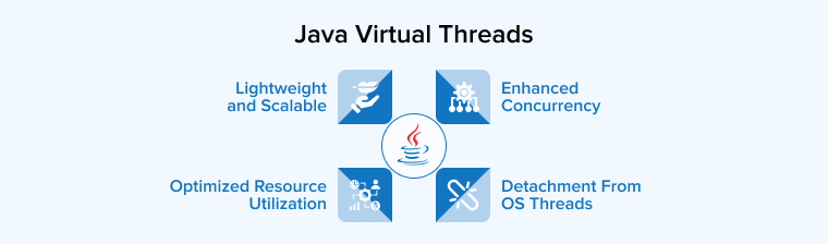 Java Virtual Threads Java Virtual Threads