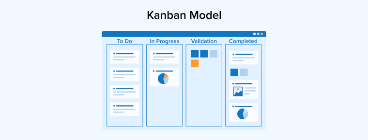 Kanban Model