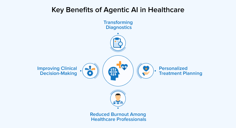 Key Benefits of Agentic AI in Healthcare