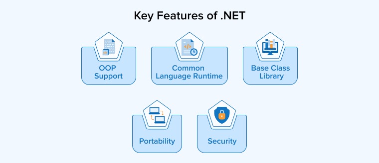 Key Features of .NET Key Features of .NET