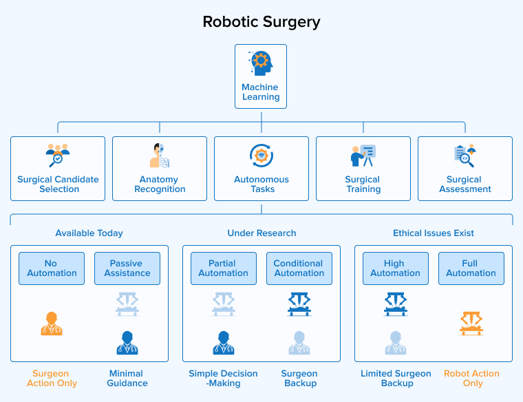 Robotic Surgery Robotic Surgery