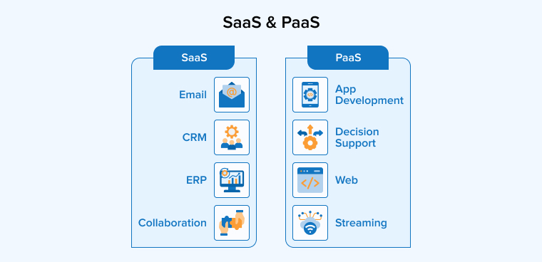 SaaS & PaaS SaaS & PaaS