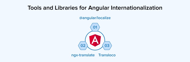 Tools and Libraries for Angular Internationalization Tools and Libraries for Angular Internationalization