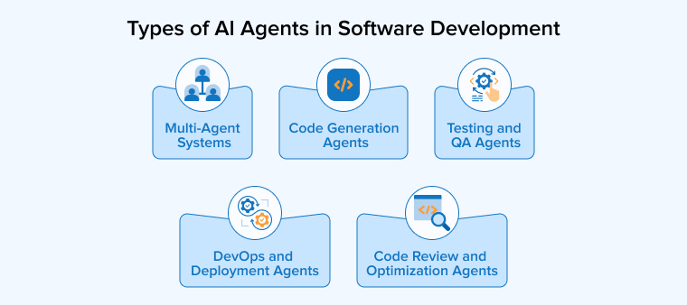 Types of AI Agents in Software Development